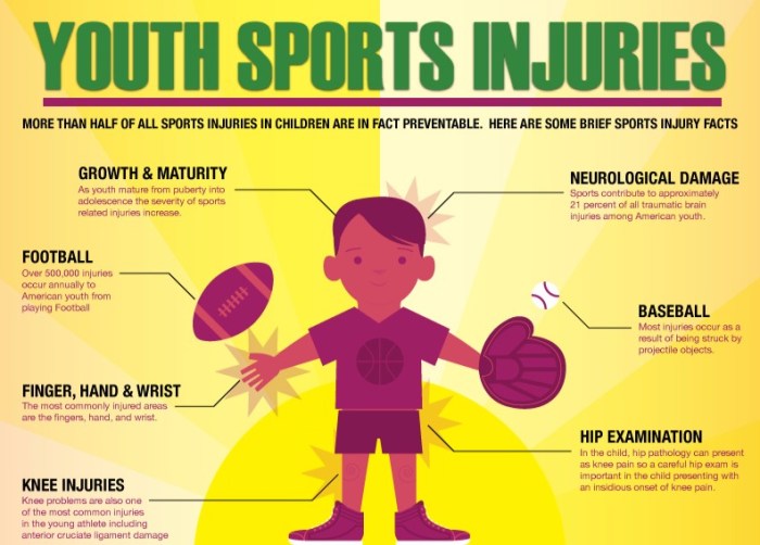 Sports injury prevention