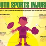 Sports injury prevention