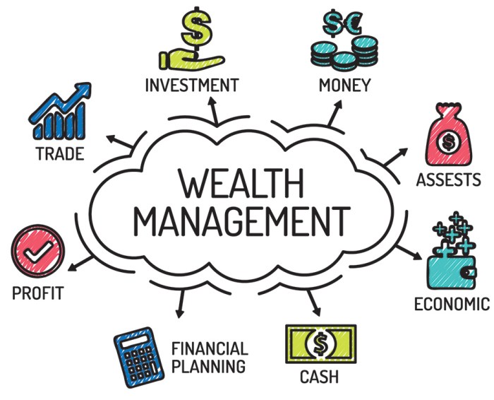 Wealth management