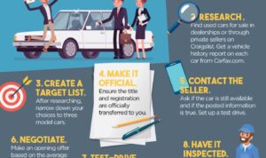 Used cars buying guide