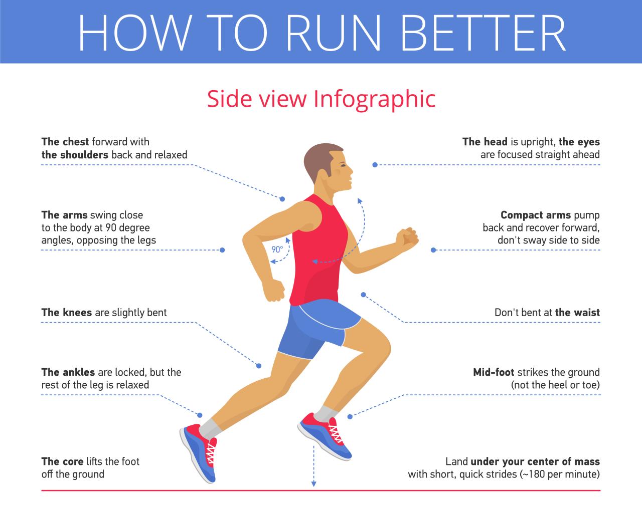 Running techniques